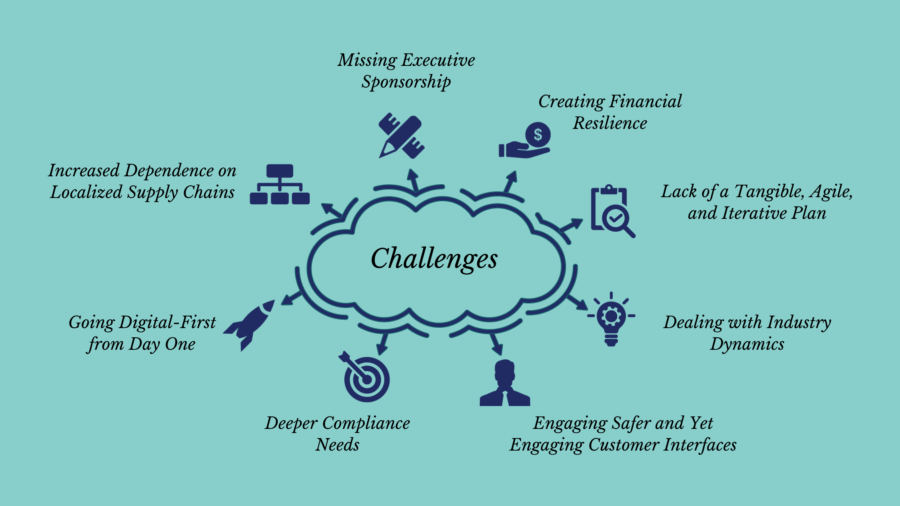 Going Beyond the Façade: Technology is Not the Panacea