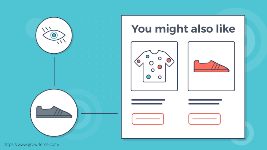 ai product recommendation