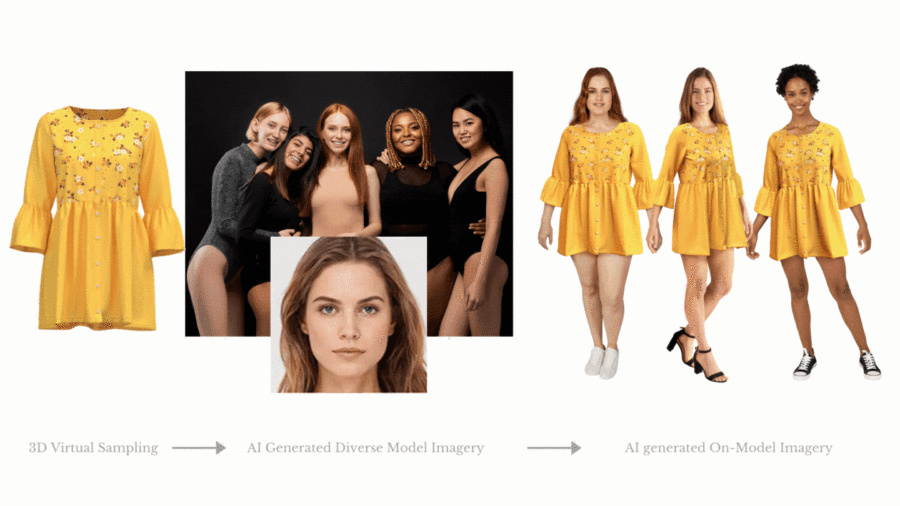 360-degree models flixstock